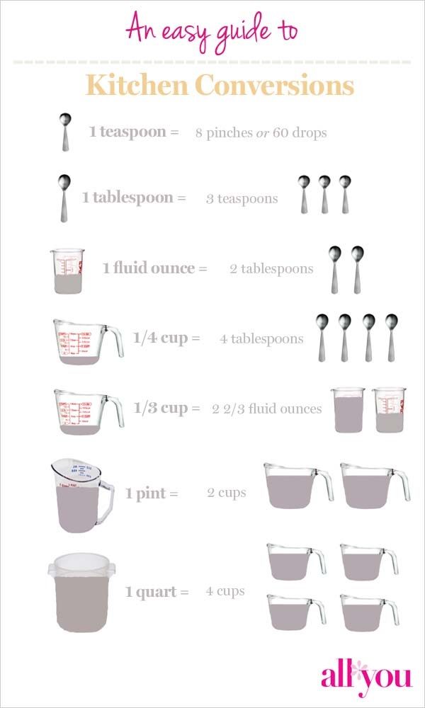 tablespoons to ml