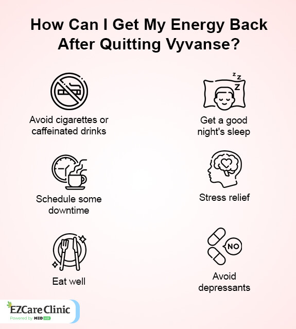 vyvanse withdrawal timeline