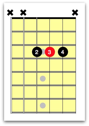 bb a guitar chord