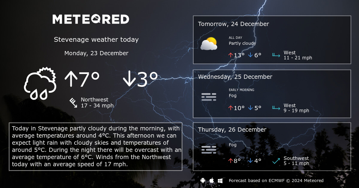 16 day weather forecast stevenage