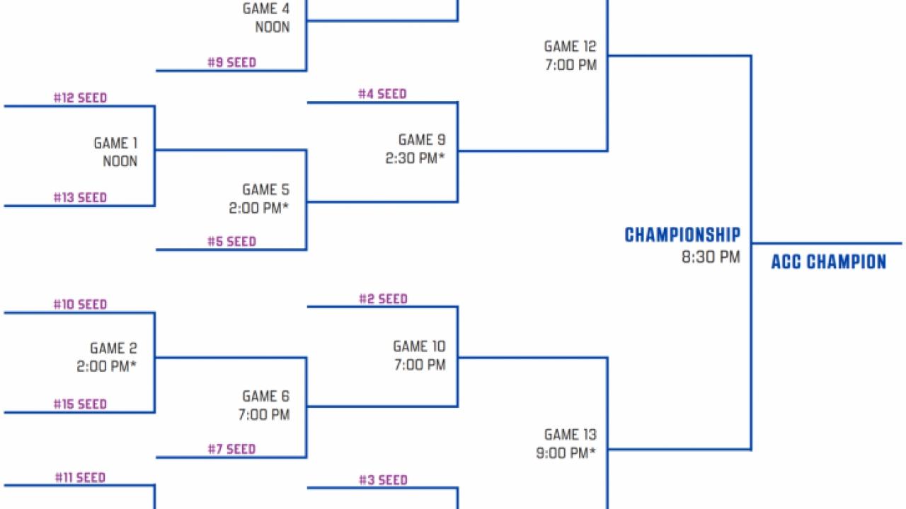 conference tournaments ncaa