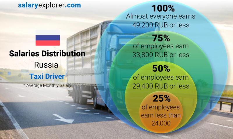 delivery driver pay rate