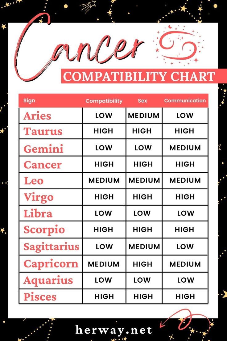 astrology chart compatibility