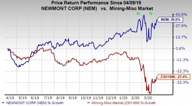 why is newmont stock falling