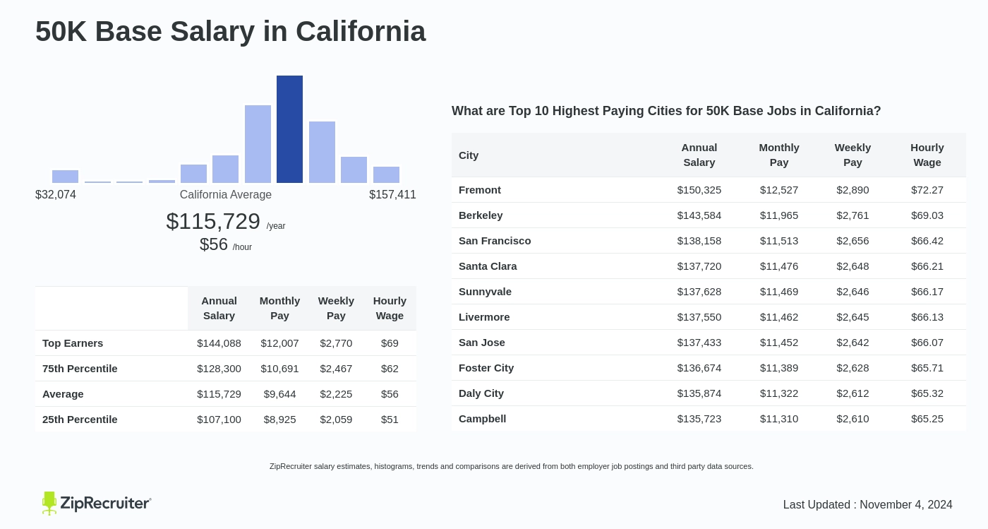 50k salary jobs