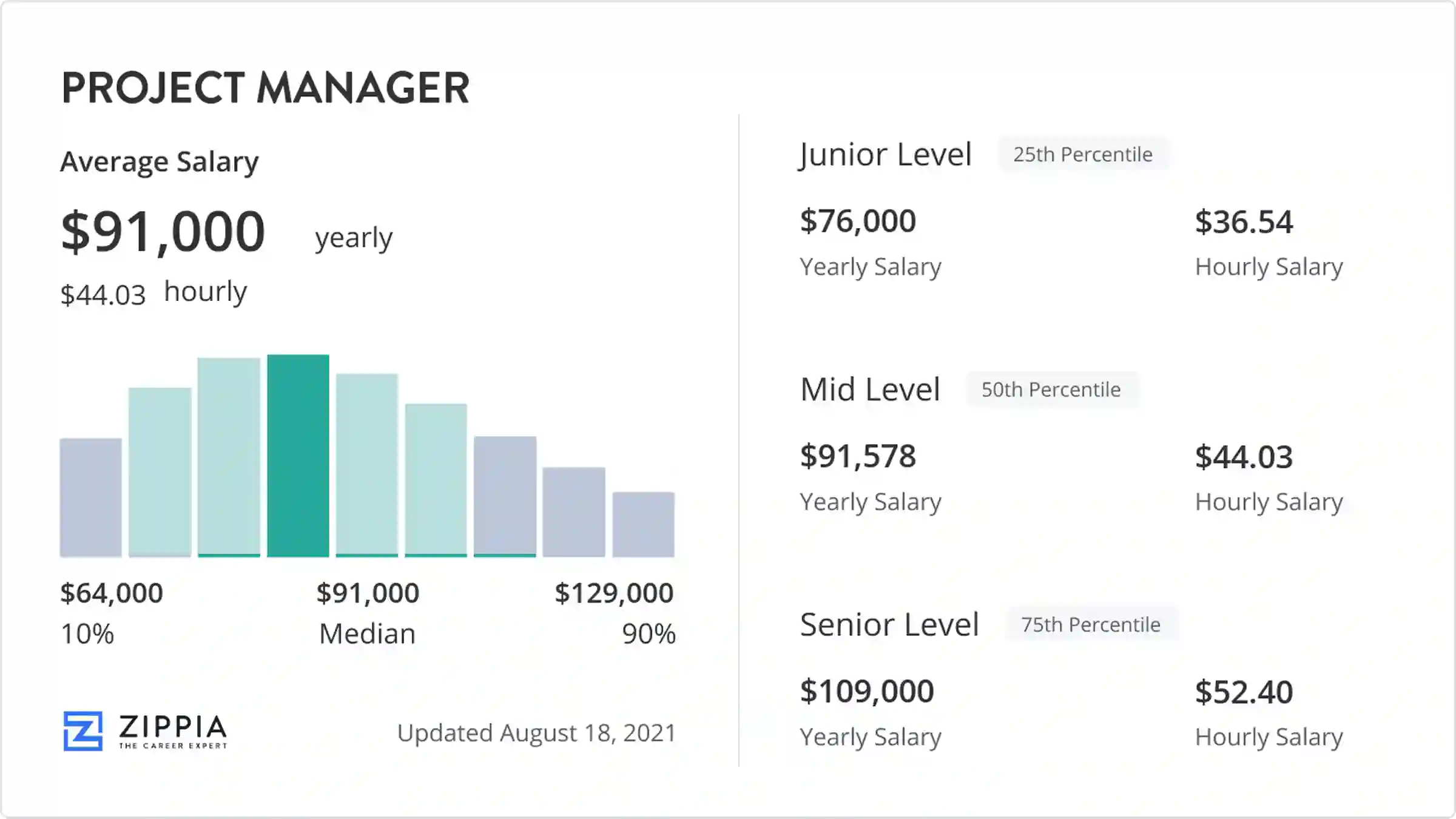 pm salary