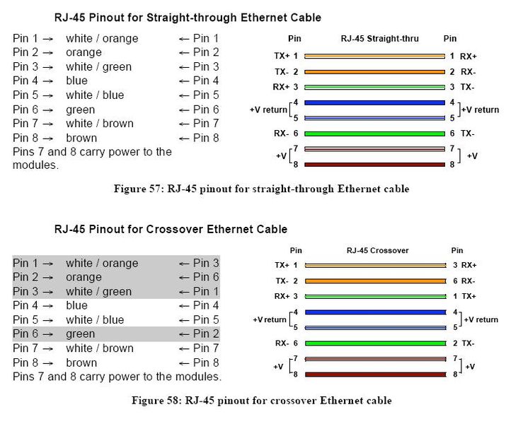 pinout cat5