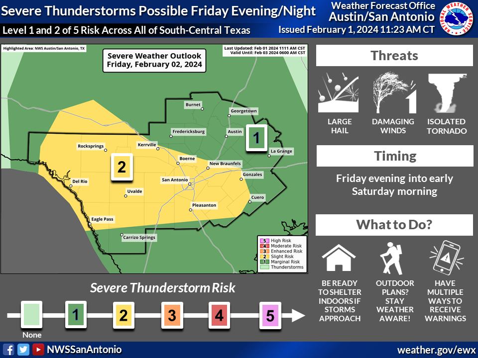 weather forecast seguin texas