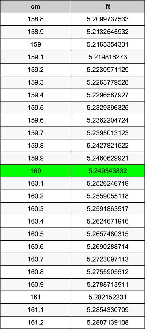 convert 160 cm to ft