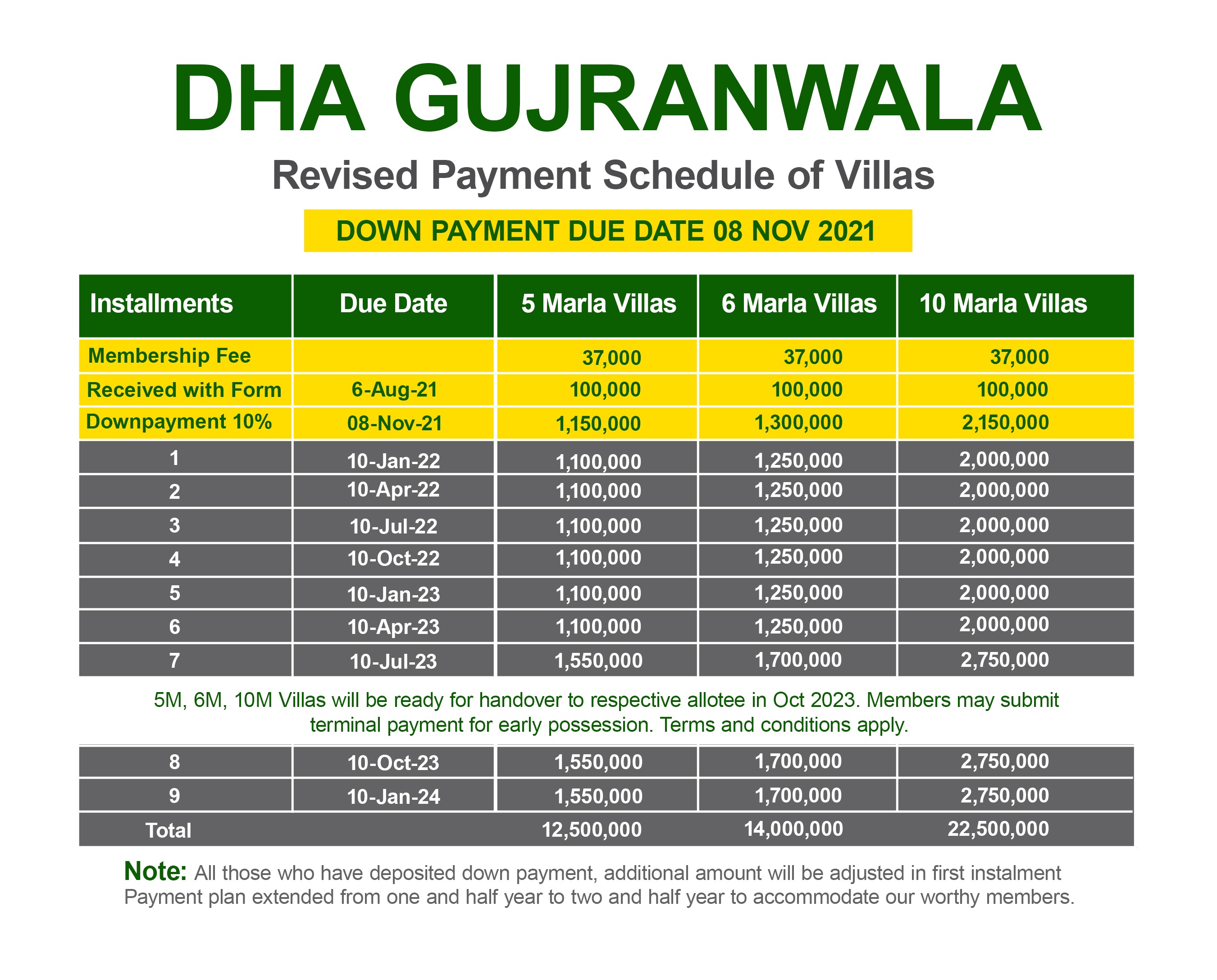 dha gujranwala 5 marla file rate today