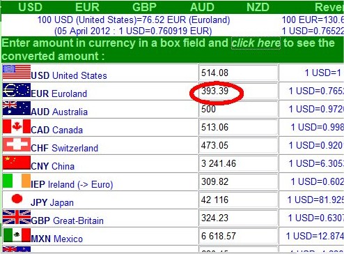 converter australian dollars to euros