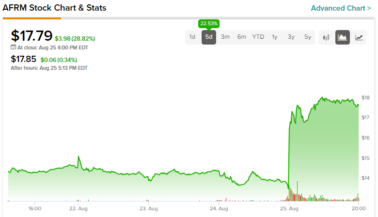 affirm share price