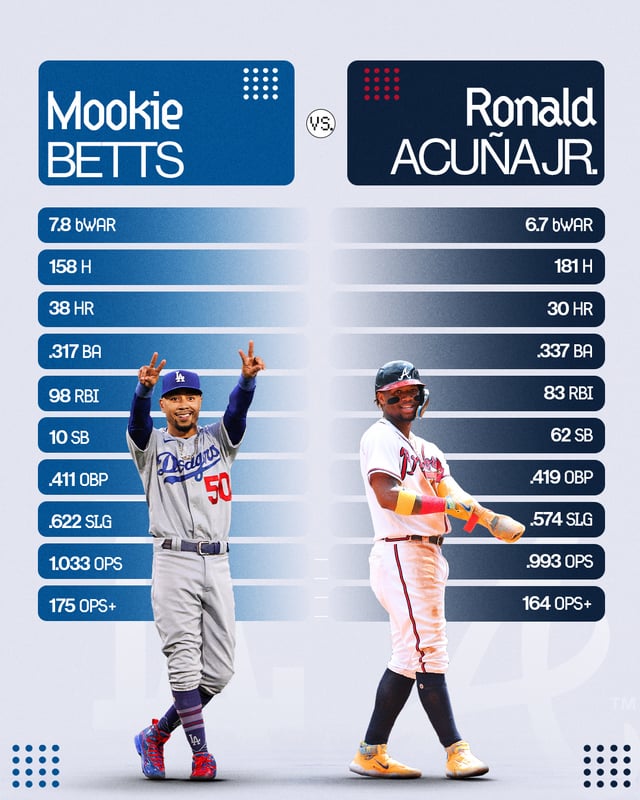 ronald acuña stats