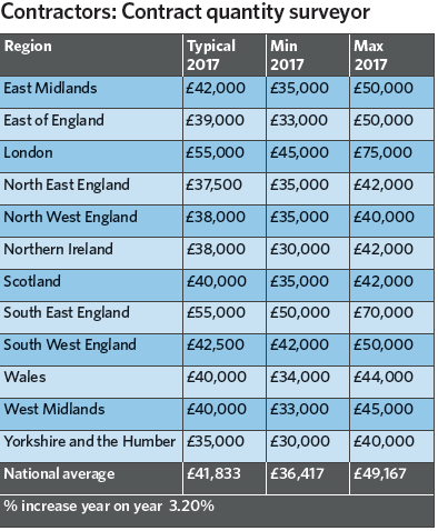 average chef salary uk