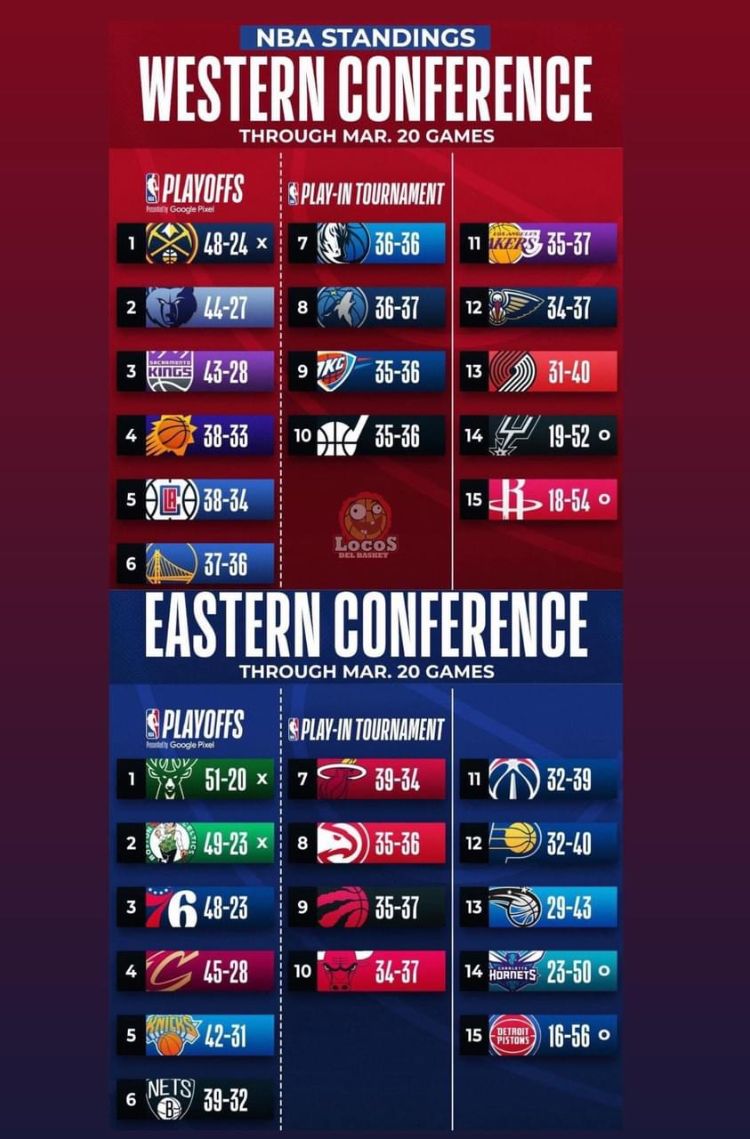 nba eastern conference standings