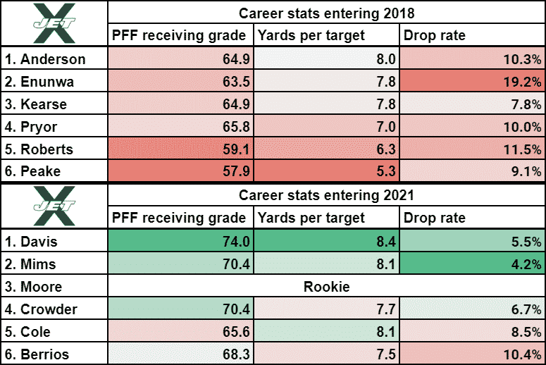 new york jets depth charts