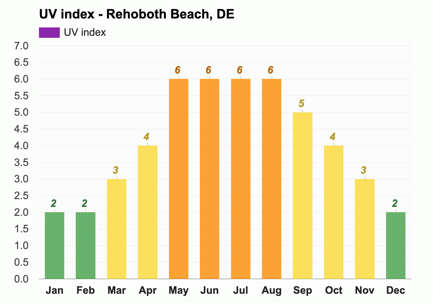 weather in rehoboth beach in october