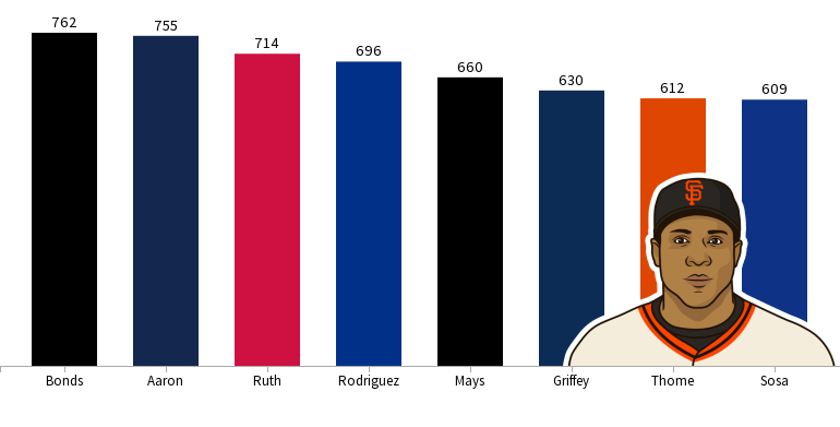 ken griffey jr stats