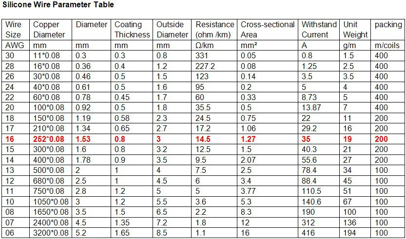 awg wire current rating