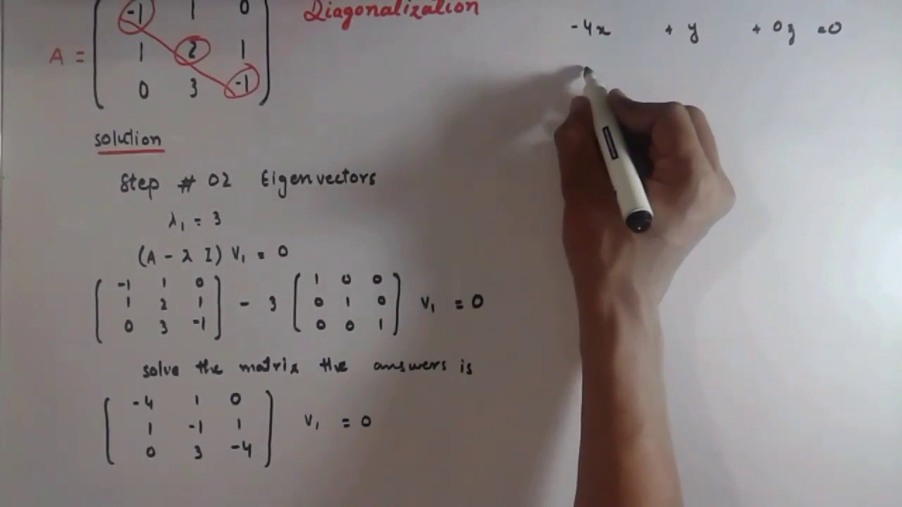 diagonalize calculator