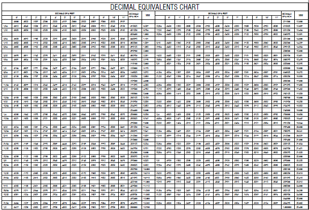 decimals of a foot chart