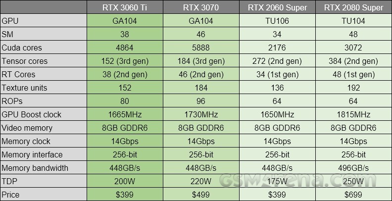 nvidia rtx 3060 dlss