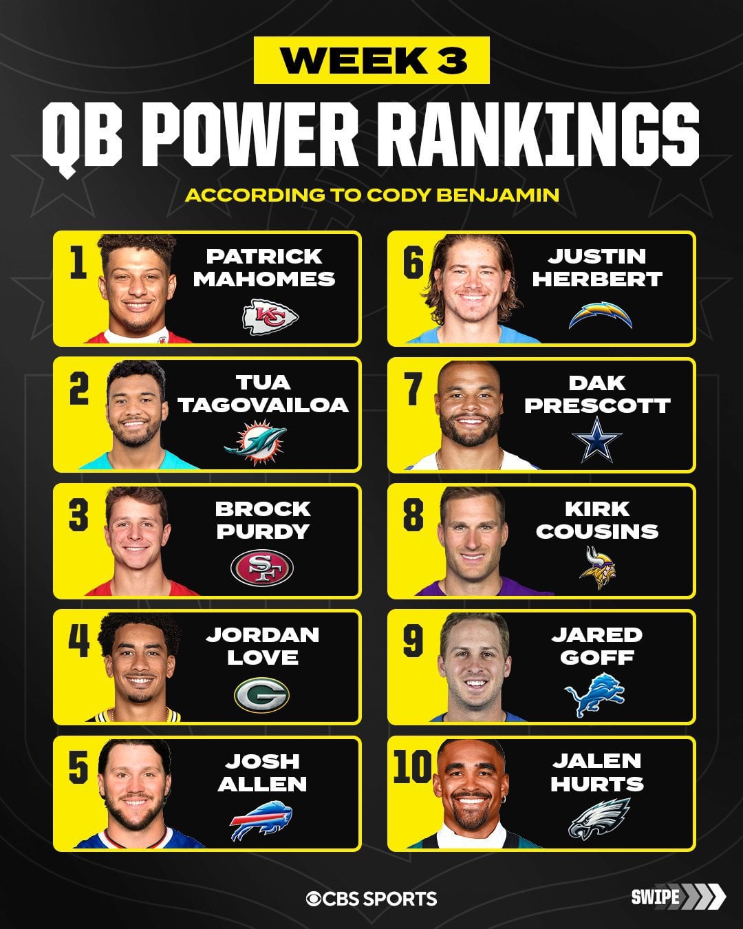 nfl quarterback rankings