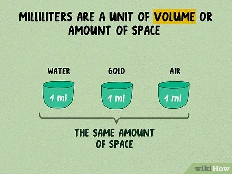 how many grams is a milliliter