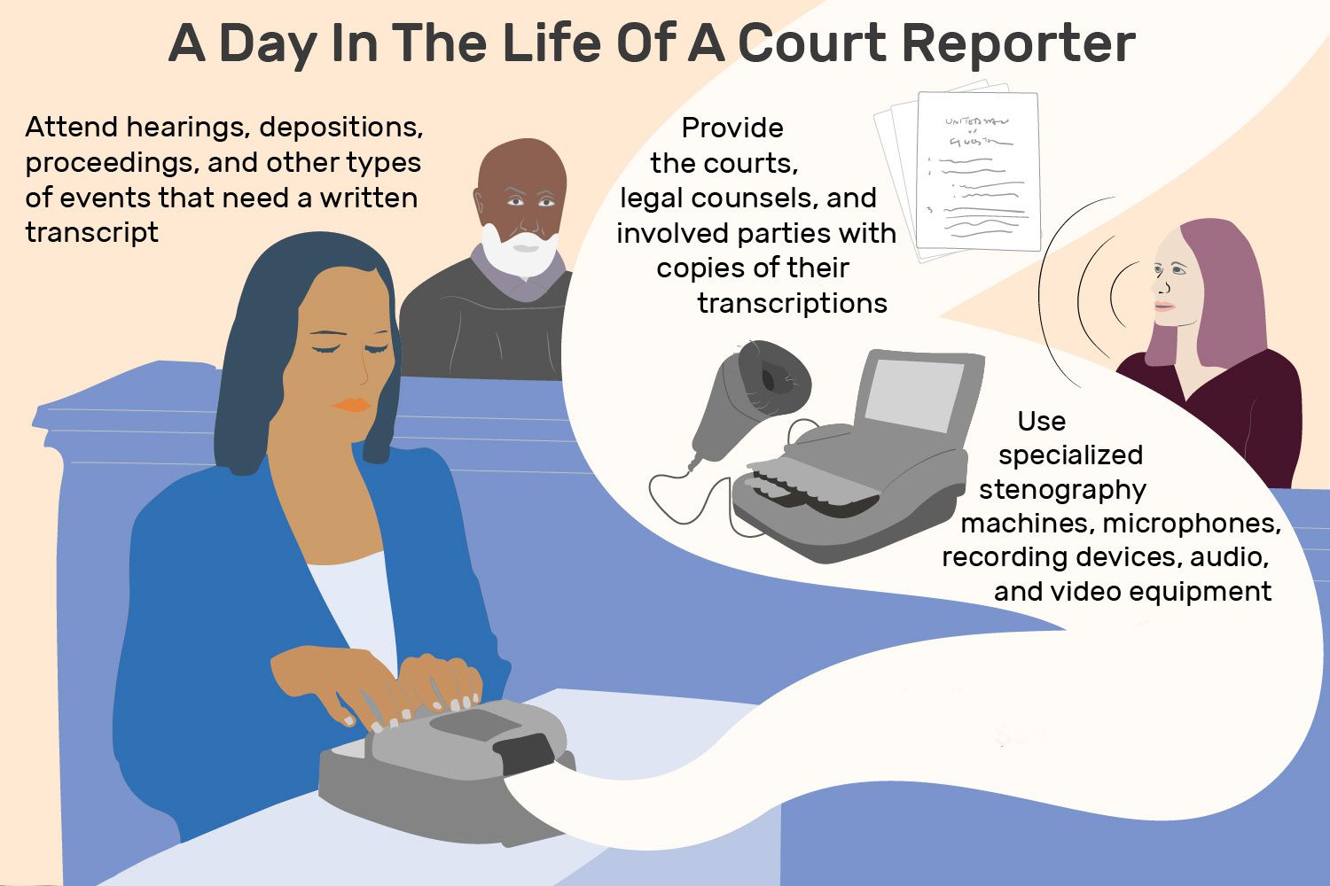 courtroom reporter salary