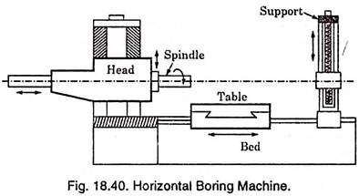 horizontal boring machine line diagram