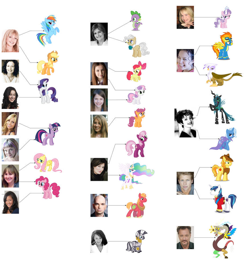 mlp fim voice actors