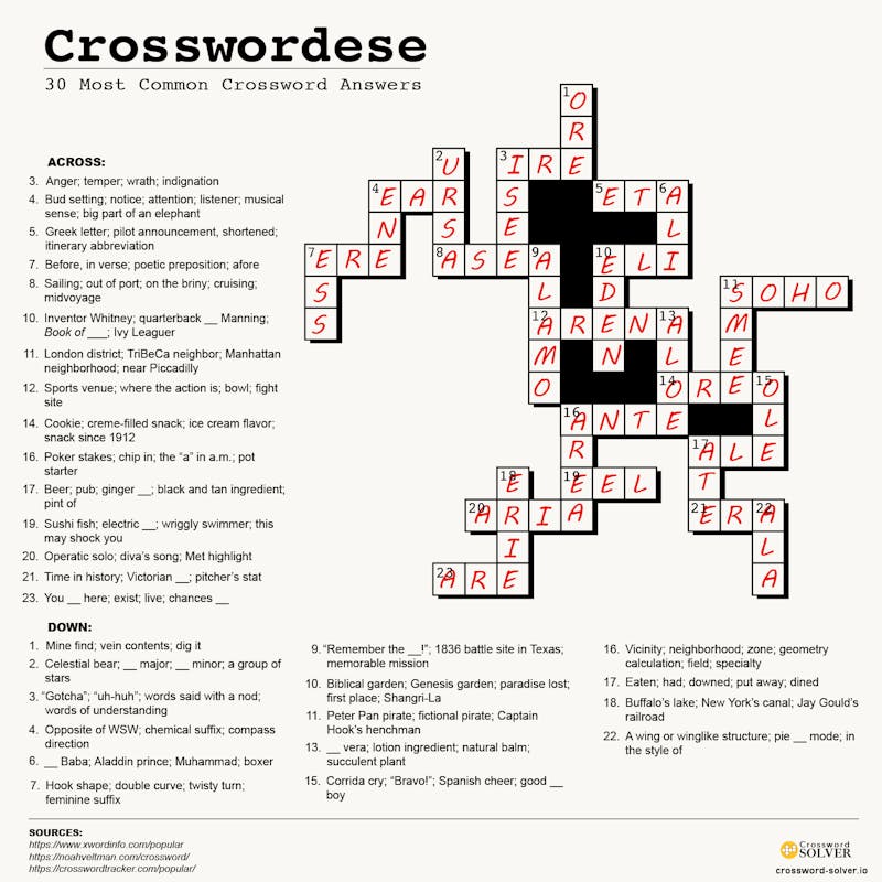 crossword answers solver