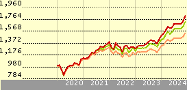 fidelity global index fund