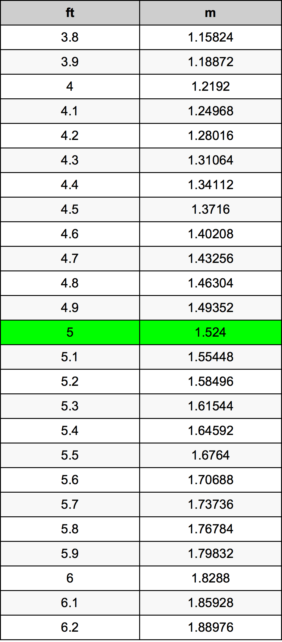 5 oz in grams