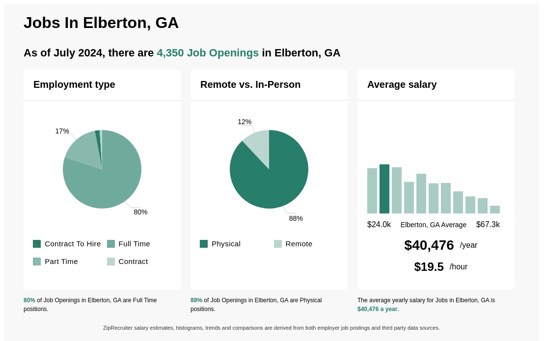 jobs elberton ga