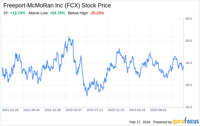 stock price freeport-mcmoran