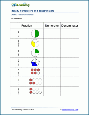 numerator denominator worksheet