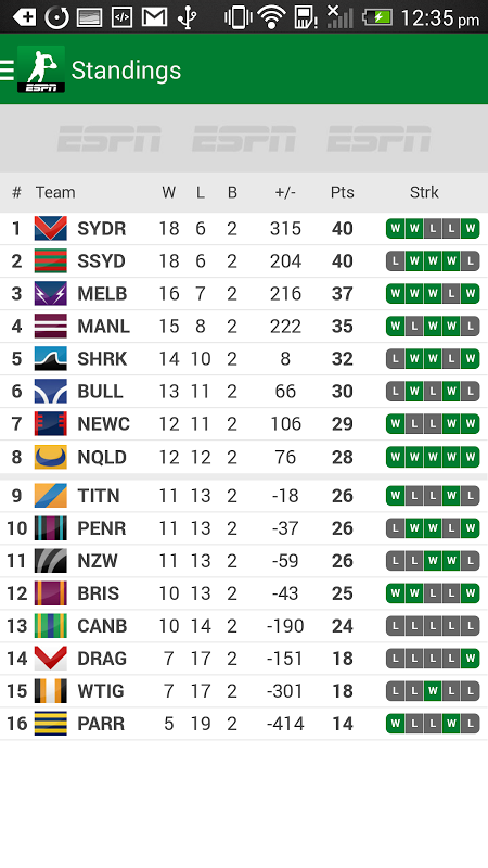 nrl live scores