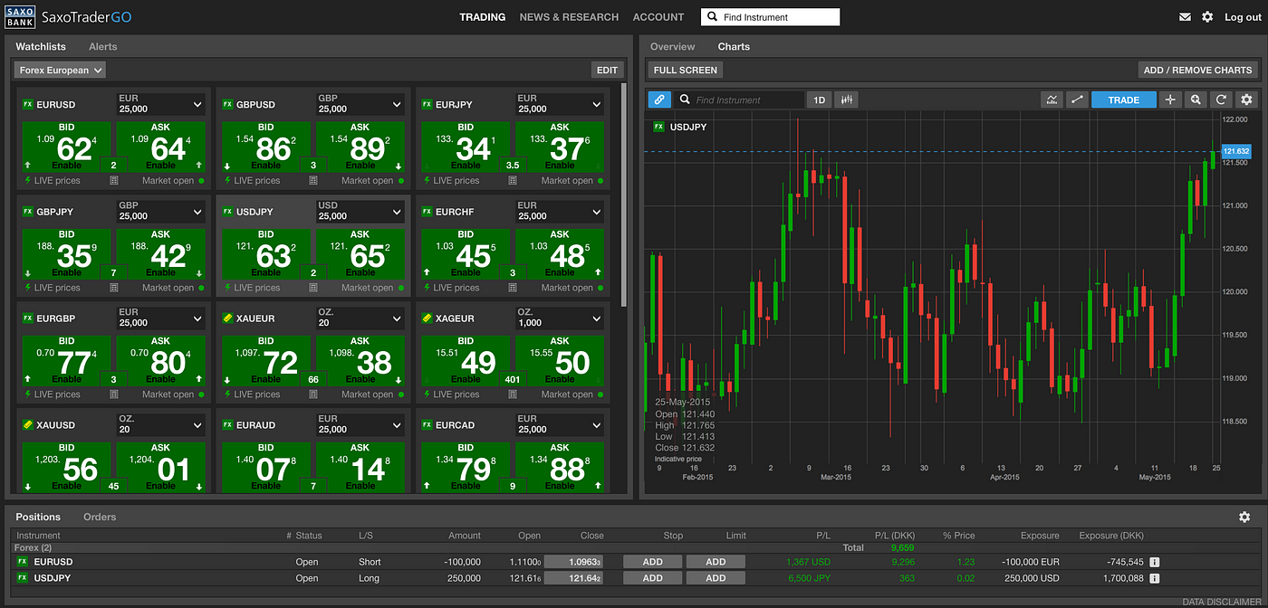 saxotrader go