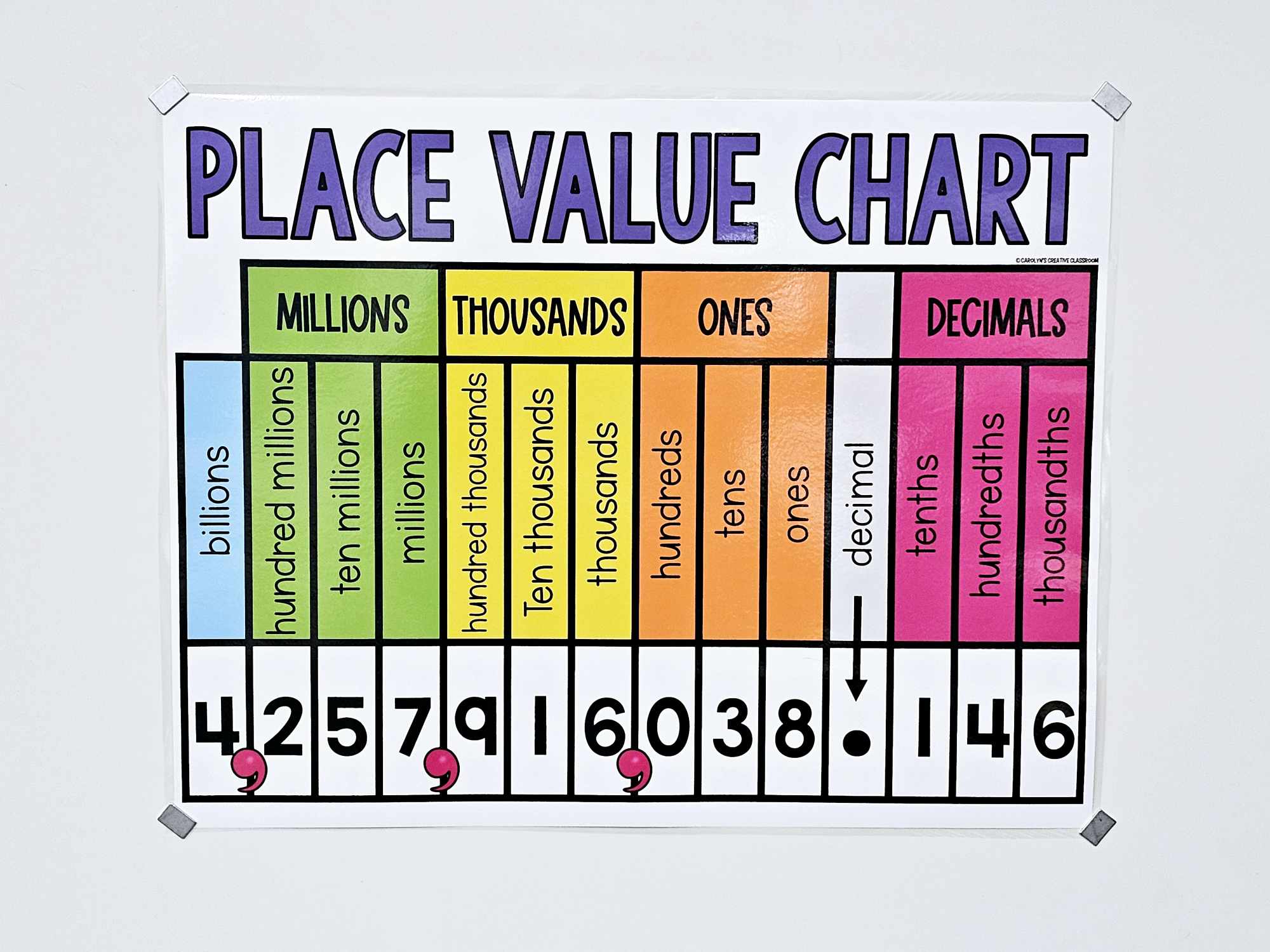 decimals anchor chart