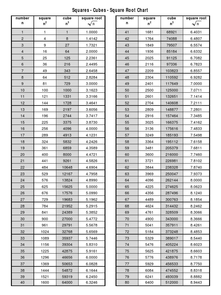 square root table 1 1000 pdf