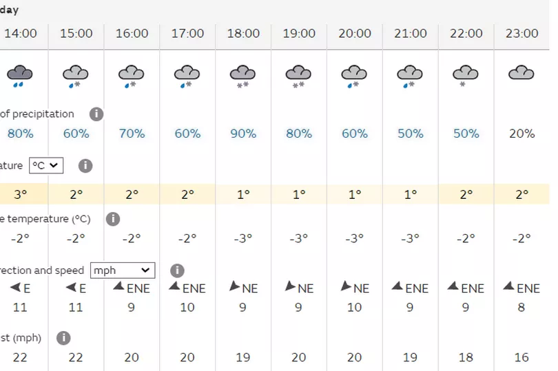 bristol weather today met office