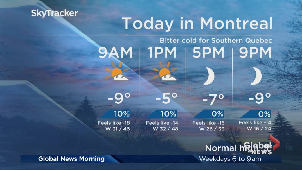 weather ottawa forecast