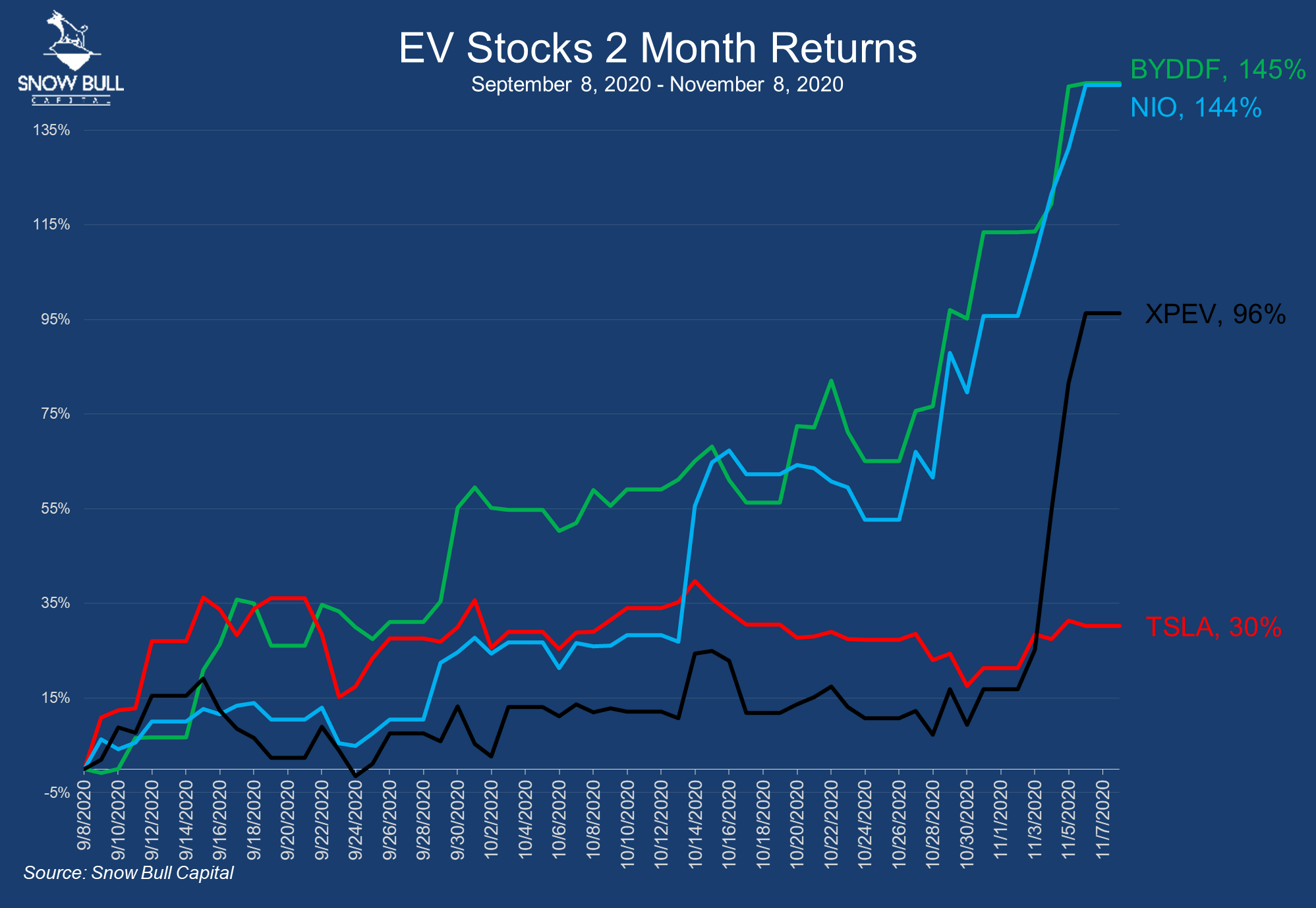 byd company stock price