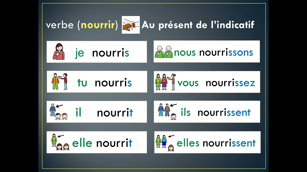 nourrir conjugation