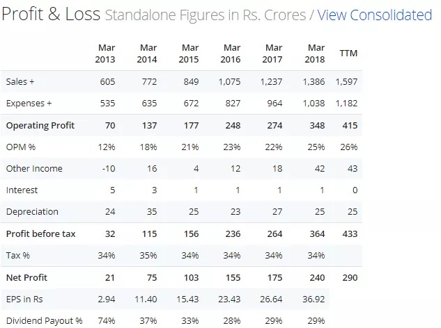 tata elxsi share split history