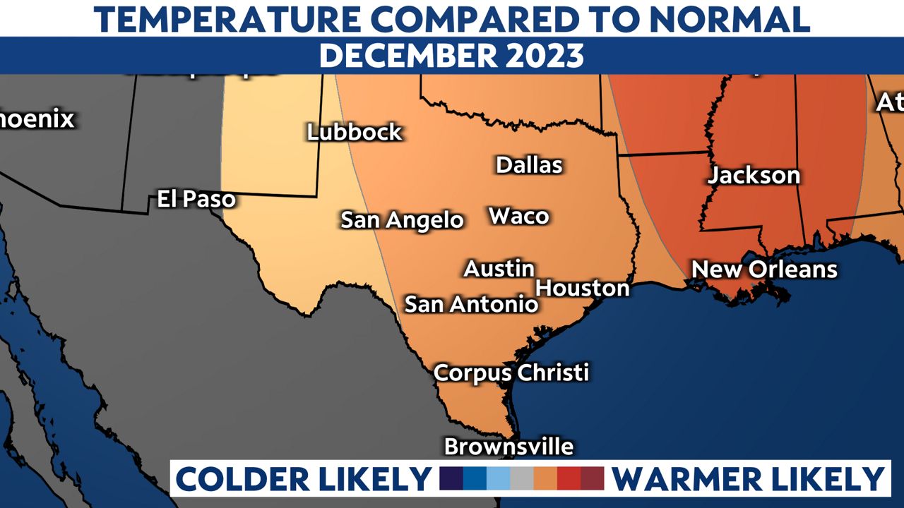 temperature texas december