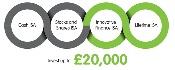 west bromwich building society isa rates 2023