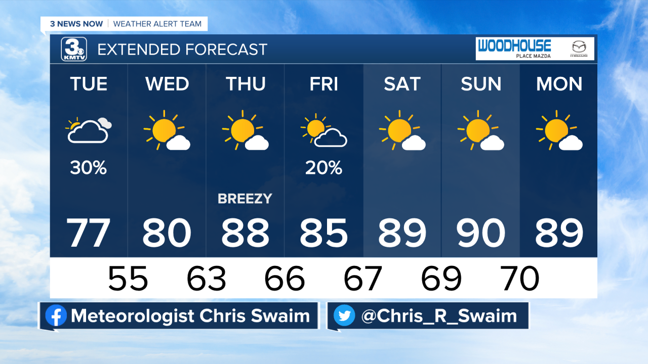 extended weather forecast