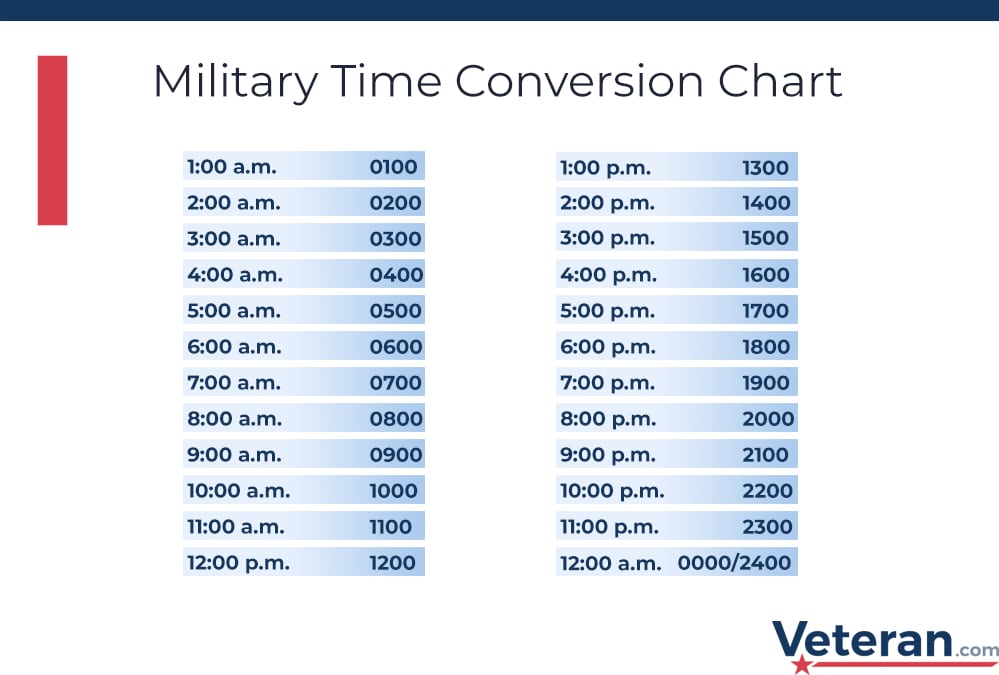 central standard time to eastern standard time conversion